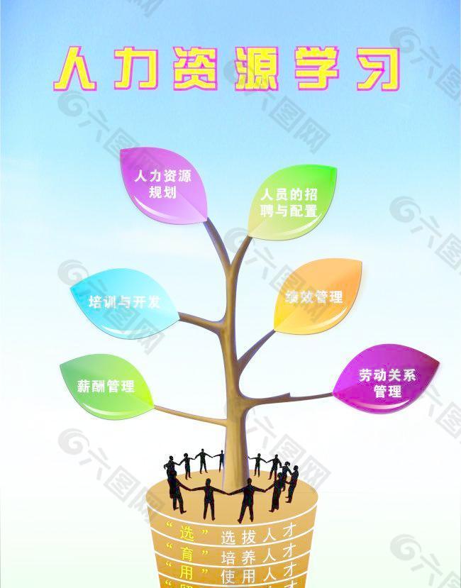 人力資源