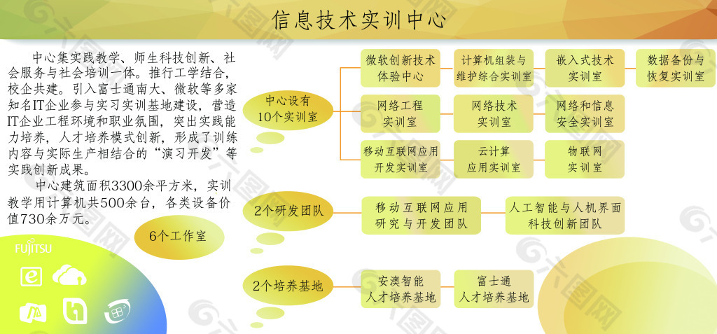 信息技術實訓中心展板