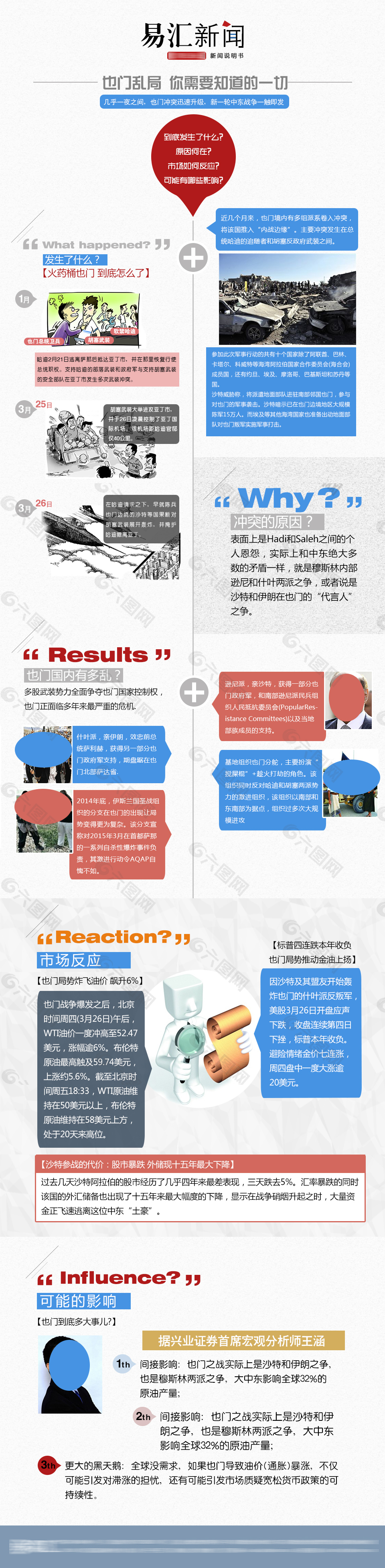圖片新聞創意排版設計