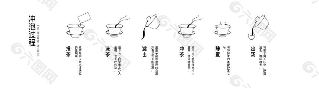 茶叶冲泡过程