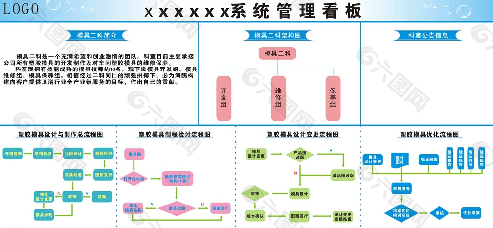 塑胶模具管理流程组织架构图