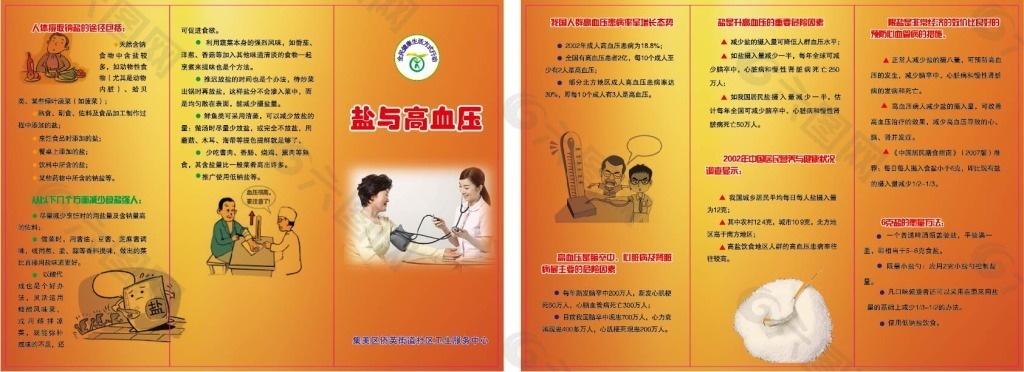 鹽與高血壓