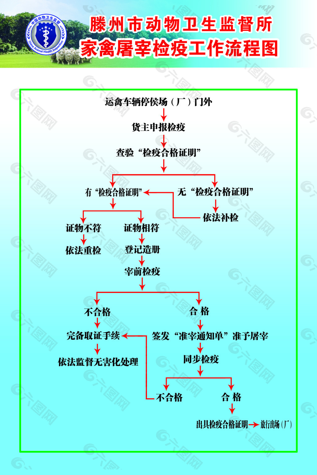 家禽屠宰工程流程图