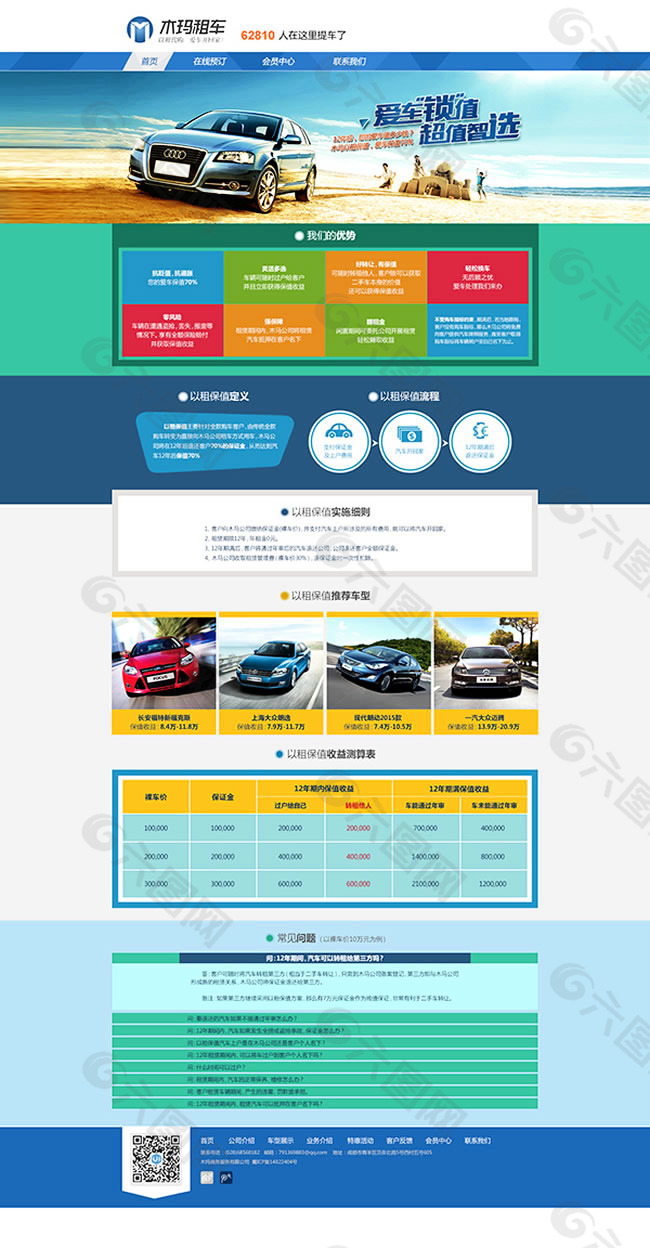汽車租賃網站模板PSD素材