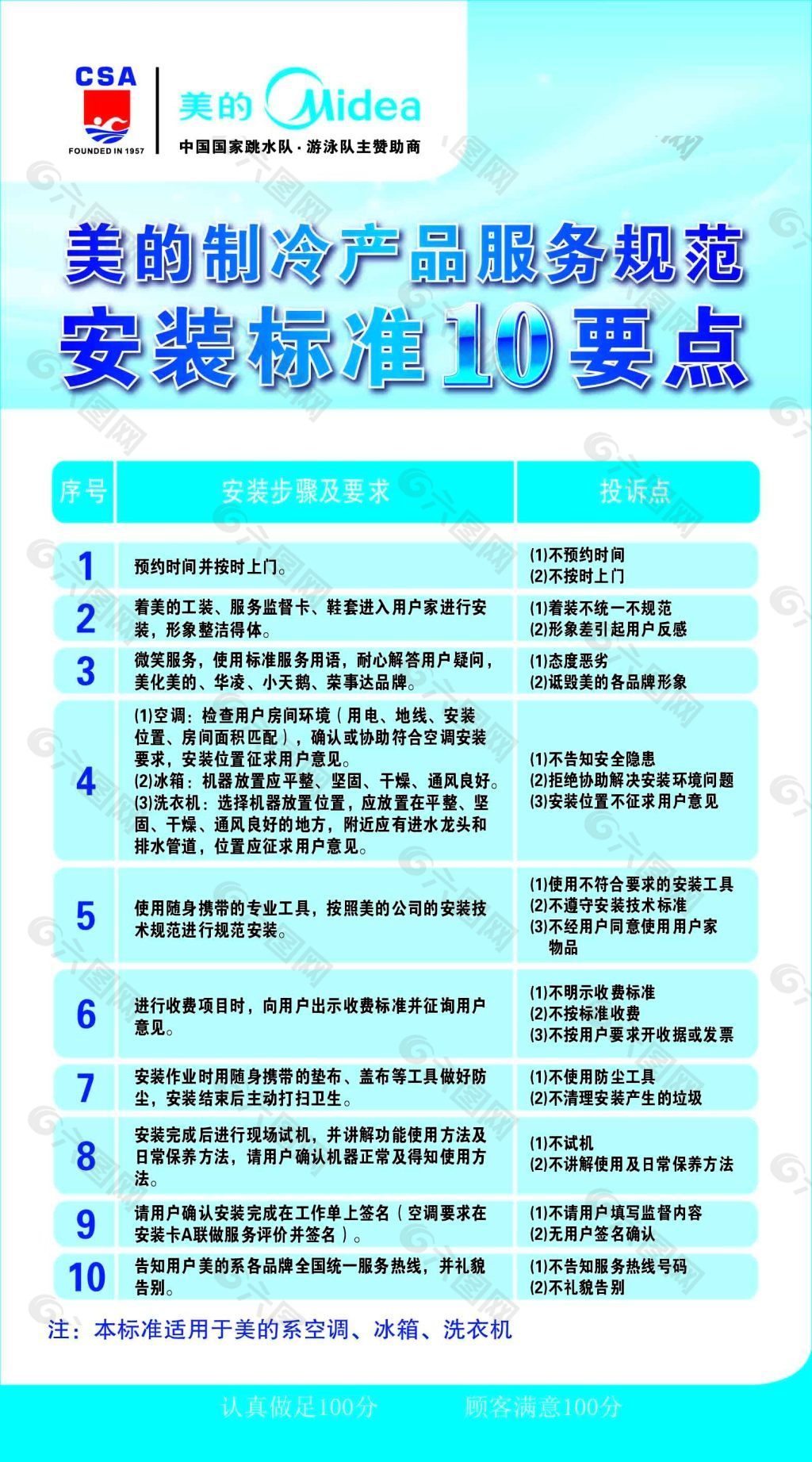 美的安裝標準