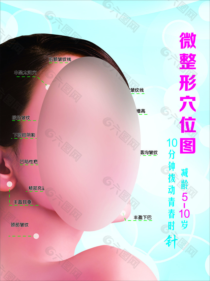 微整形穴位圖