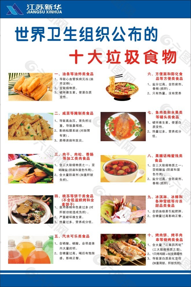 十大垃圾食品