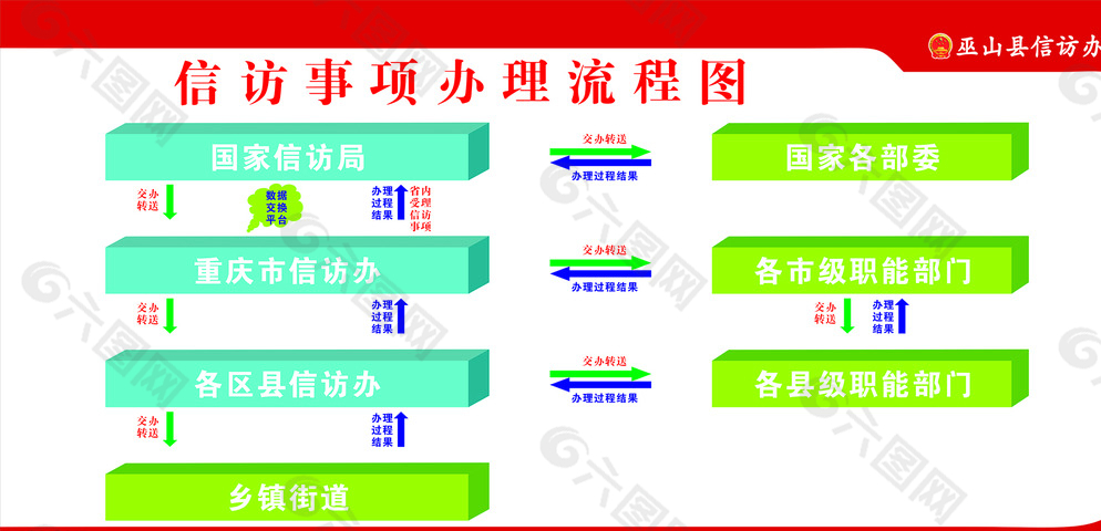 信访流程图图片