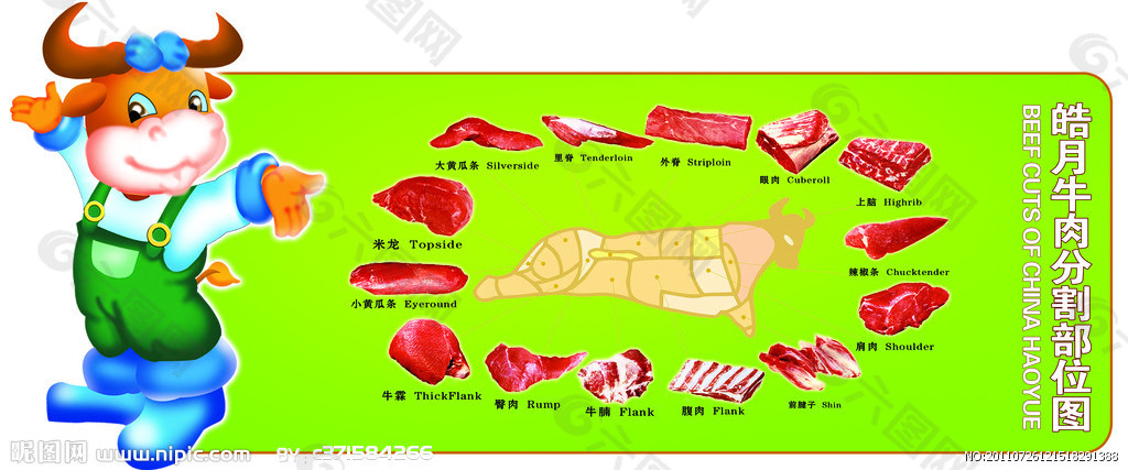 皓月牛肉分割图