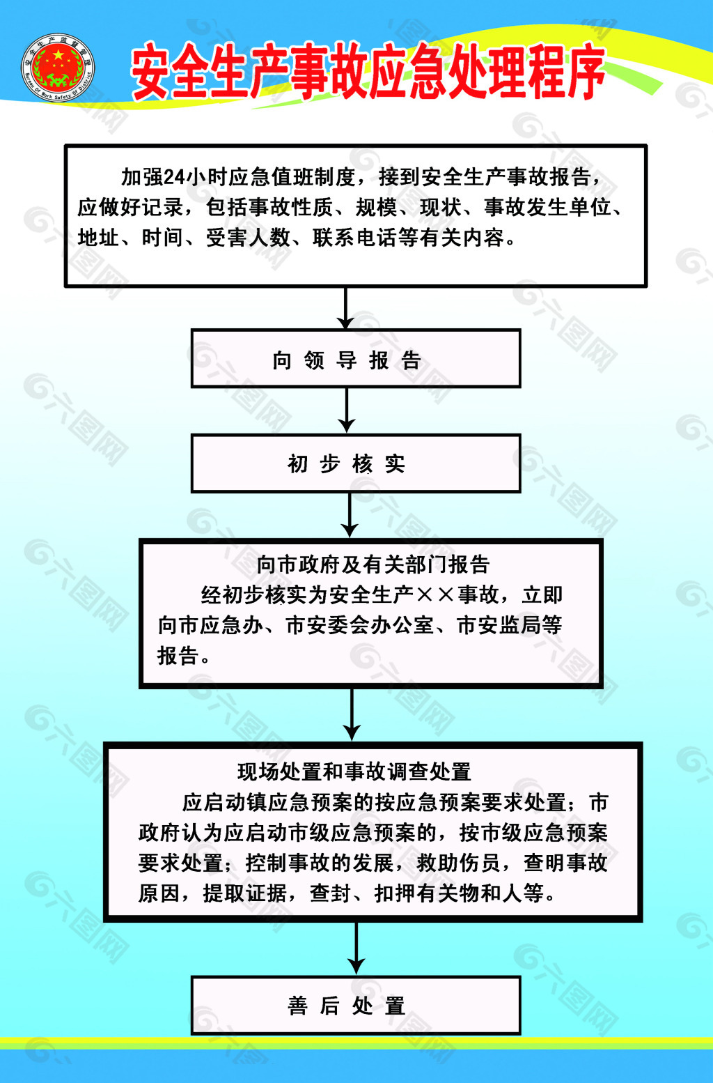 安全生產事故應急處理程序