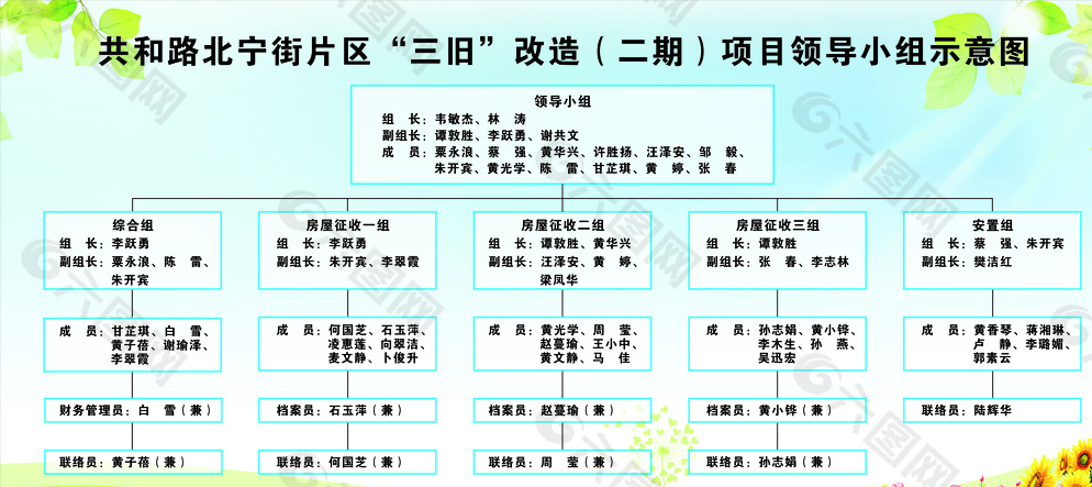 领导小组示意图图片