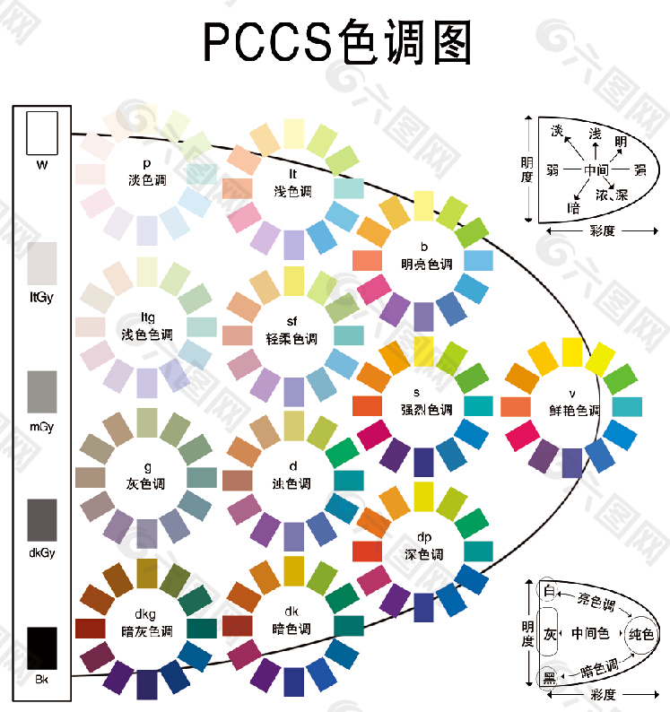PS CS色调图