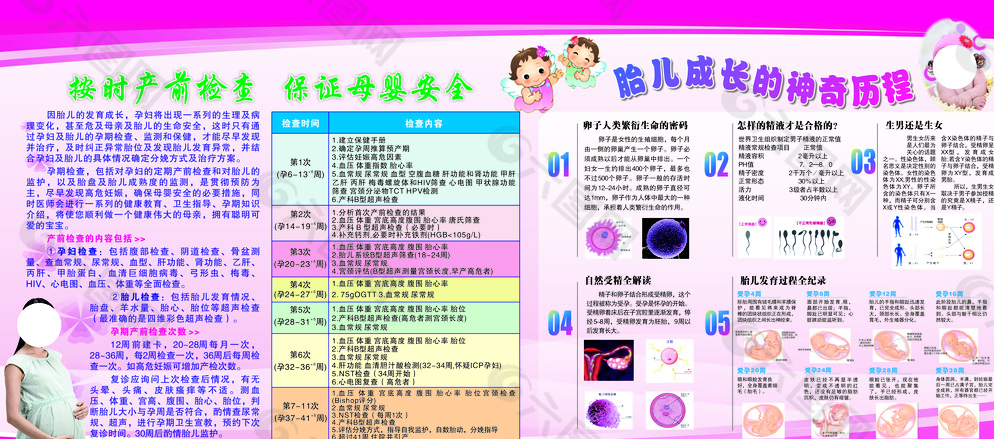 產(chǎn)前檢查圖片