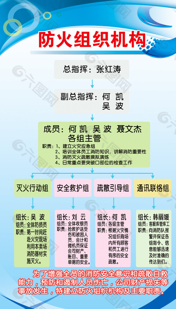 防火組織機構(gòu)展板模板圖片
