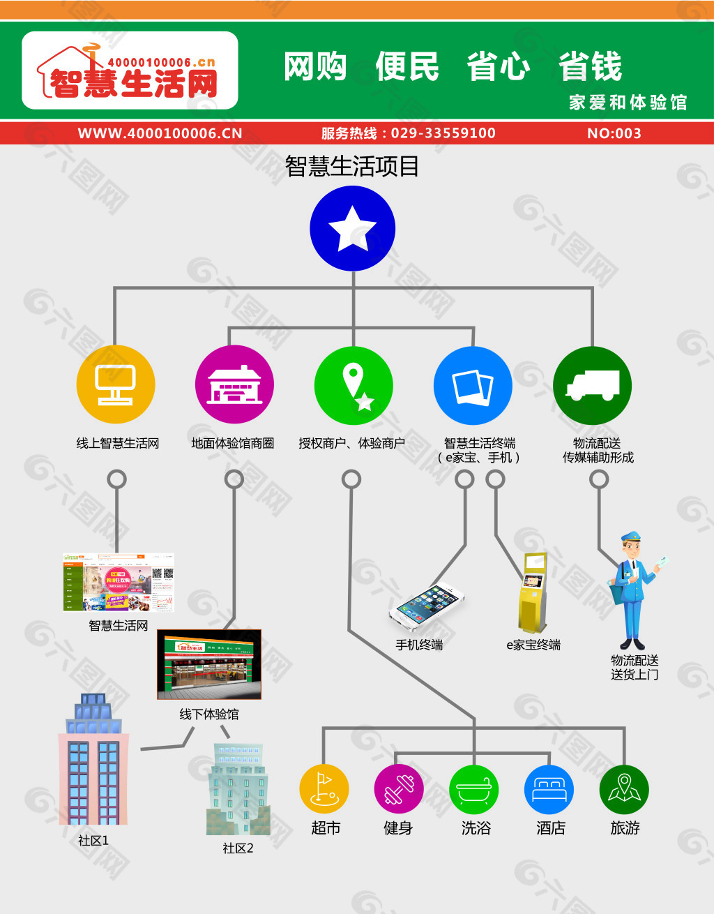 項目介紹AI格式展板