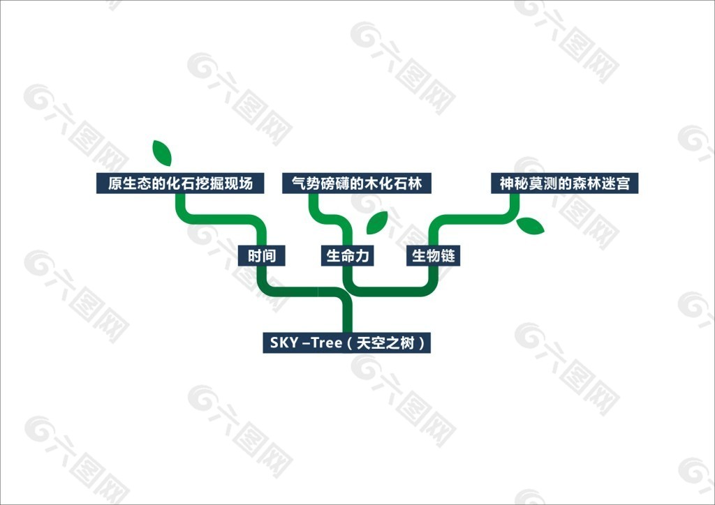 樹狀圖信息表