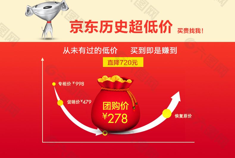 京東歷史超低團(tuán)購價(jià)信息頁