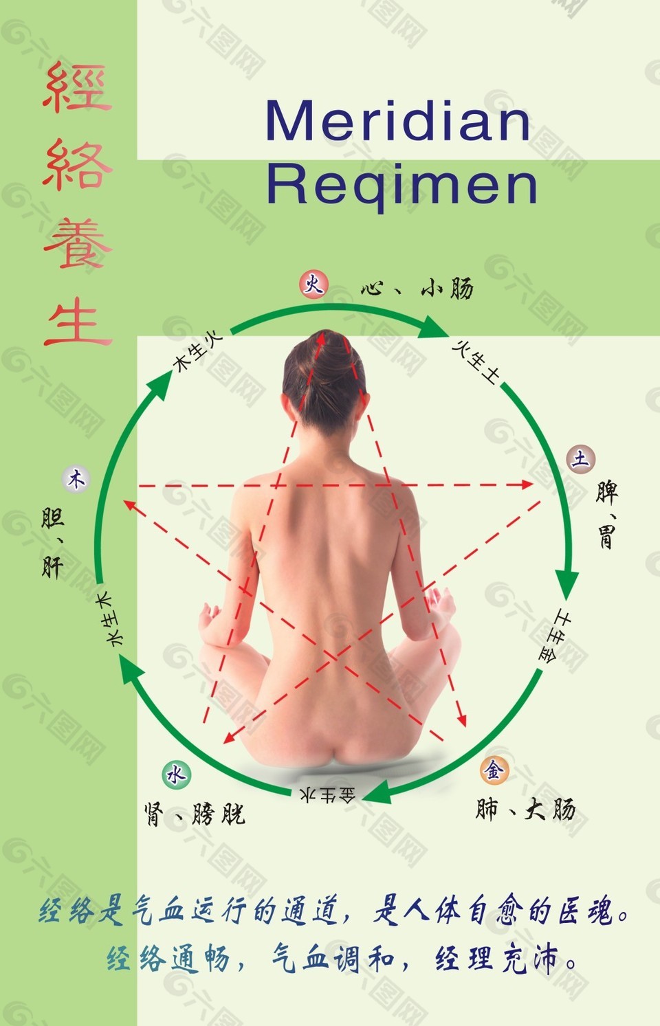 養(yǎng)生類展架