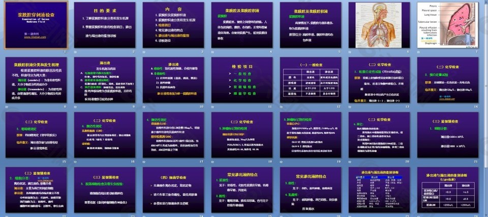 漿膜腔積液檢查