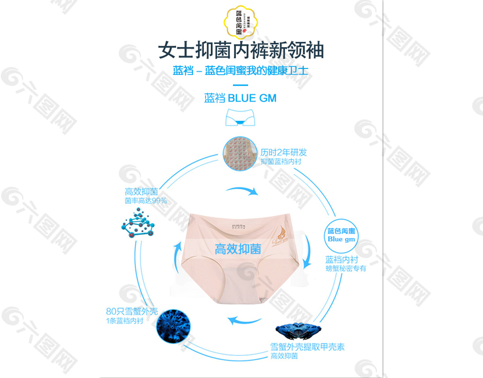 藍(lán)色閨蜜女性私護(hù)內(nèi)褲推廣圖