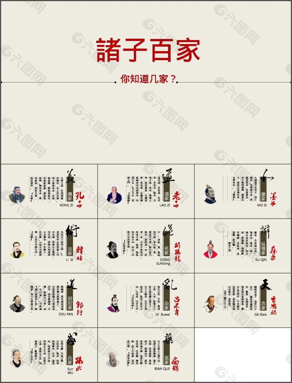 “諸子百家你認識幾家”人物介紹PPT模版