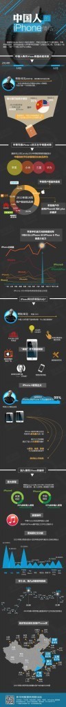 扁平化-中國人的iPhone情結(jié)