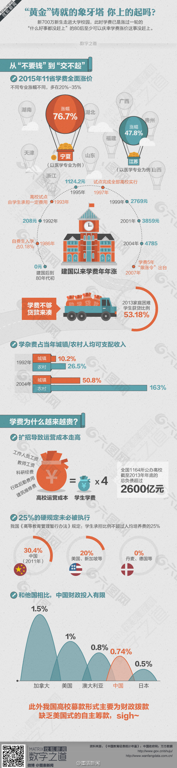 淺色淡雅-”黃金“鑄就的象牙塔你上的起嗎？