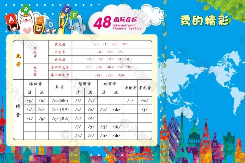  國(guó)際音標(biāo)培訓(xùn)宣傳展架