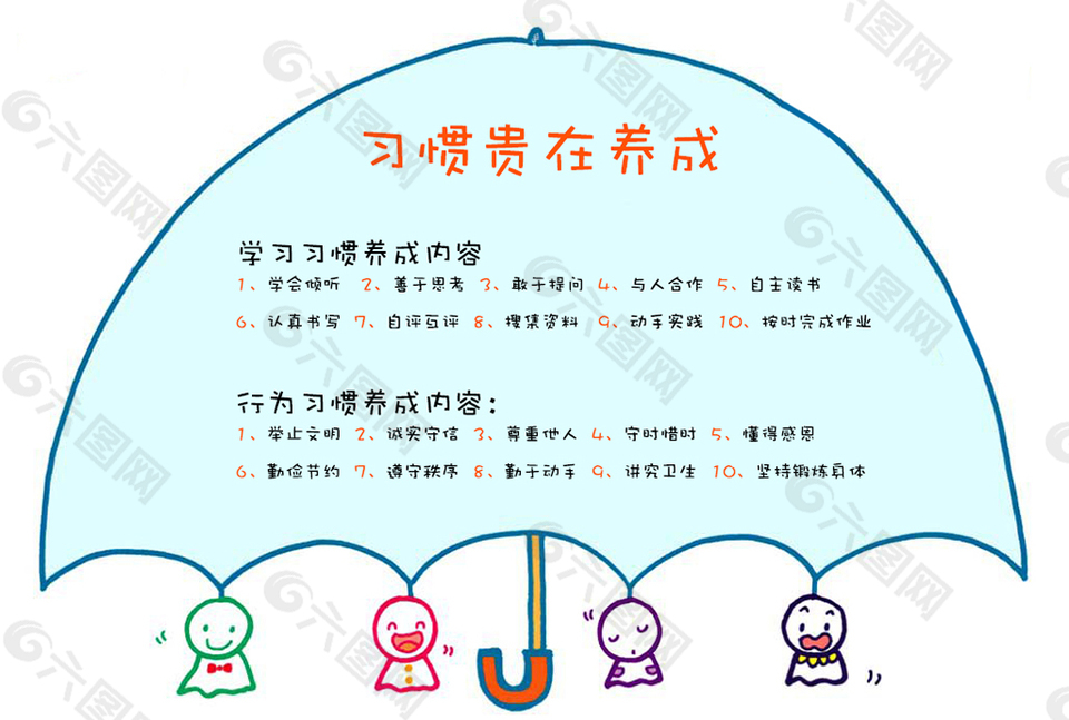 习惯贵在养成z展板