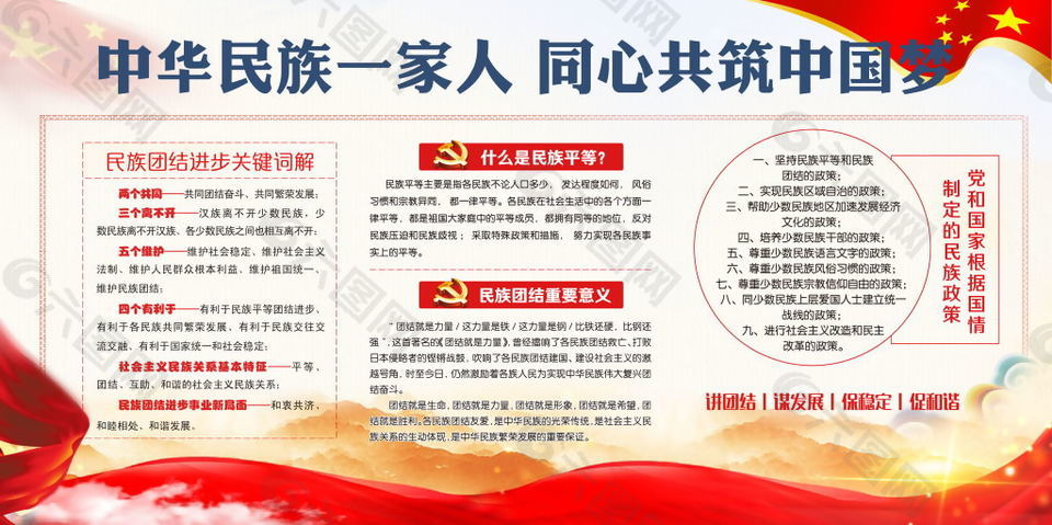 民族團結(jié)一家親建設(shè)黨建解釋說明展板設(shè)計