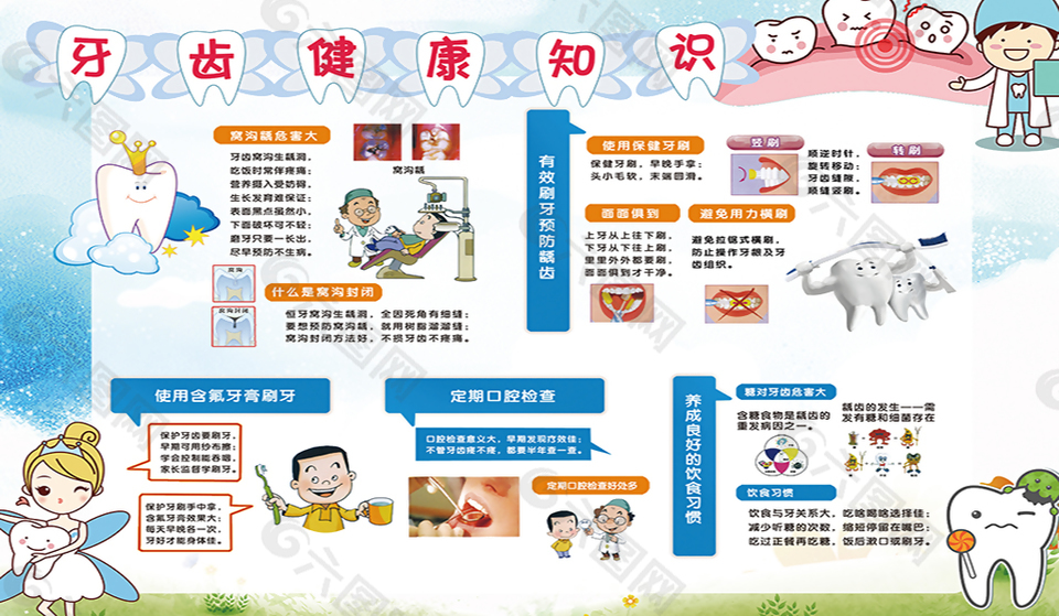 保護(hù)牙齒海報(bào)