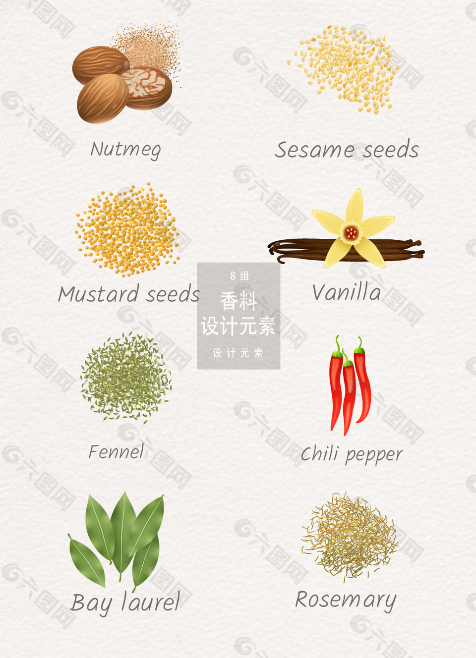 香料設計元素