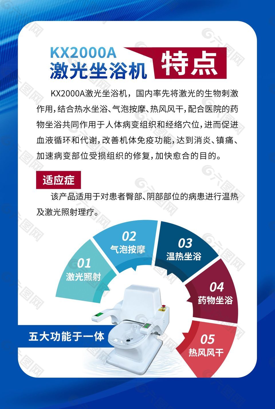 激光坐浴機特點商業(yè)促銷海報