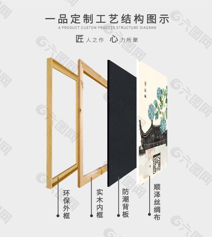 產(chǎn)品結(jié)構(gòu)示意圖