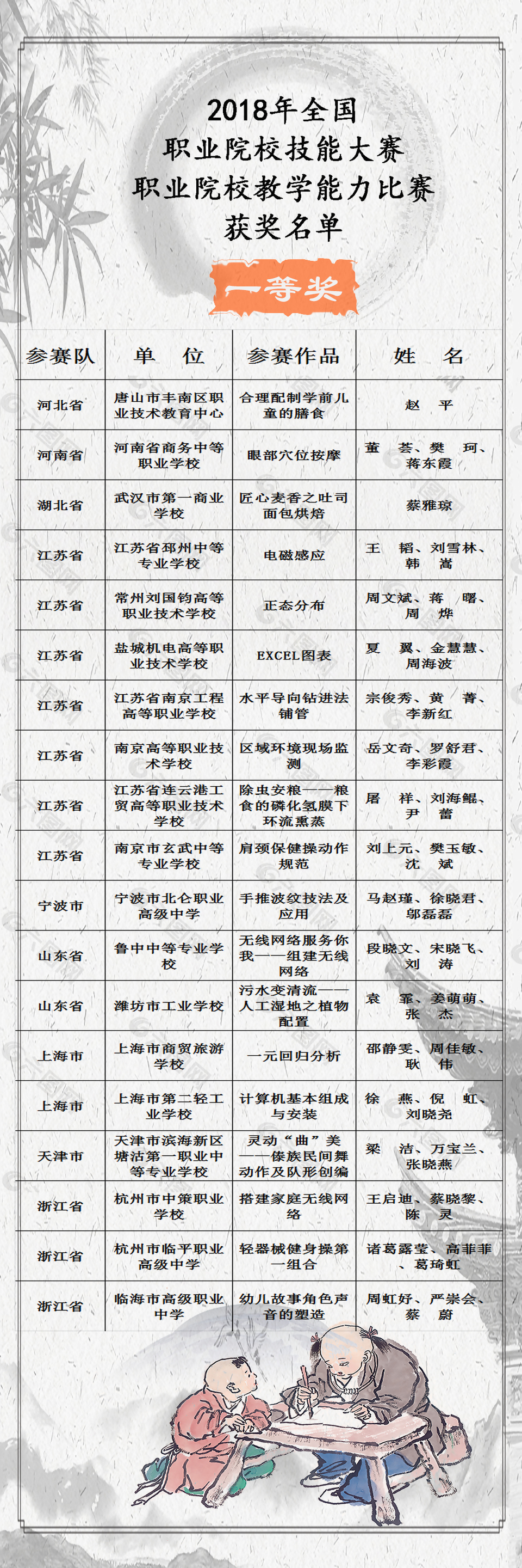 教學(xué)能力名單展報(bào)