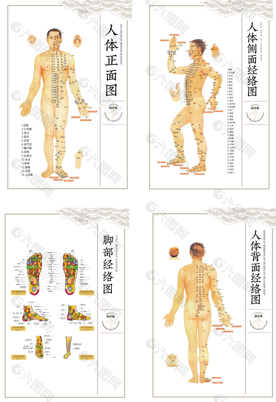 中醫人體穴位展板素材