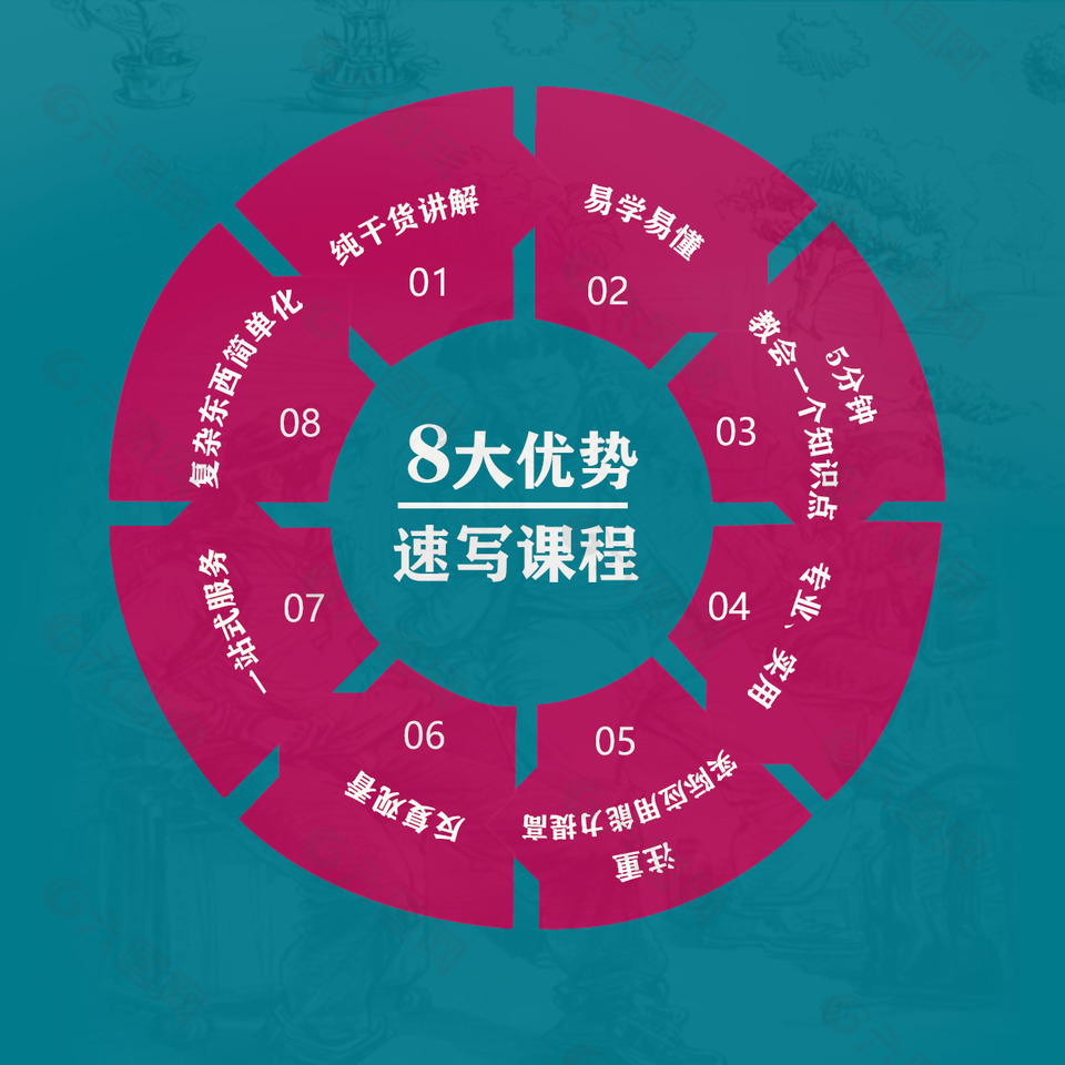 實用速寫課程8大優勢圓形圖標