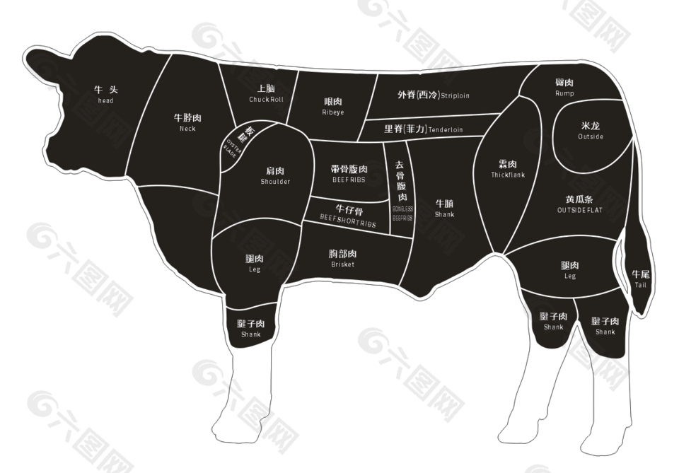 牛各部位牛肉細節分解圖