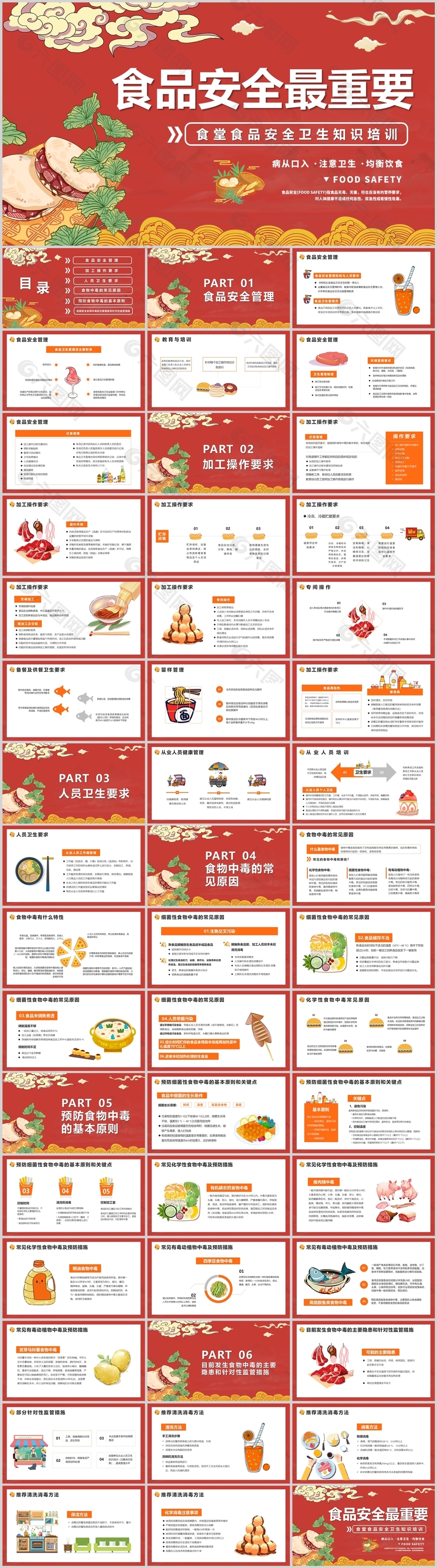 手繪風(fēng)食堂食品安全衛(wèi)生知識培訓(xùn)課件