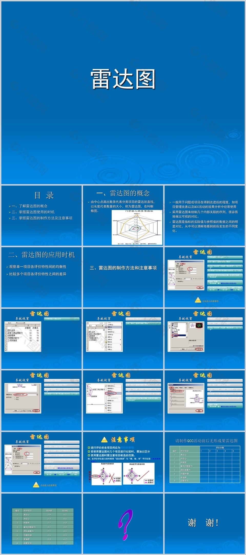 藍(lán)色簡(jiǎn)約風(fēng)雷達(dá)圖教育課件