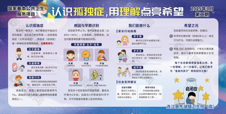 認識孤獨癥主題醫療宣傳欄圖片