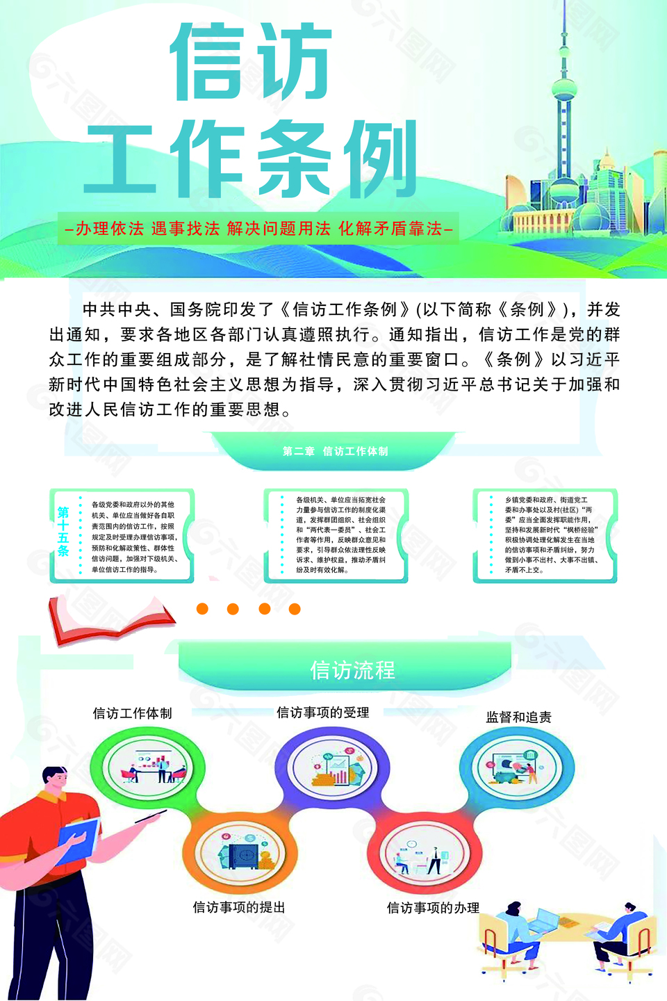 信訪工作條例宣傳展板設計