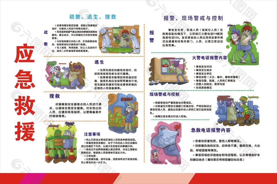 卡通風應急救援知識宣傳海報