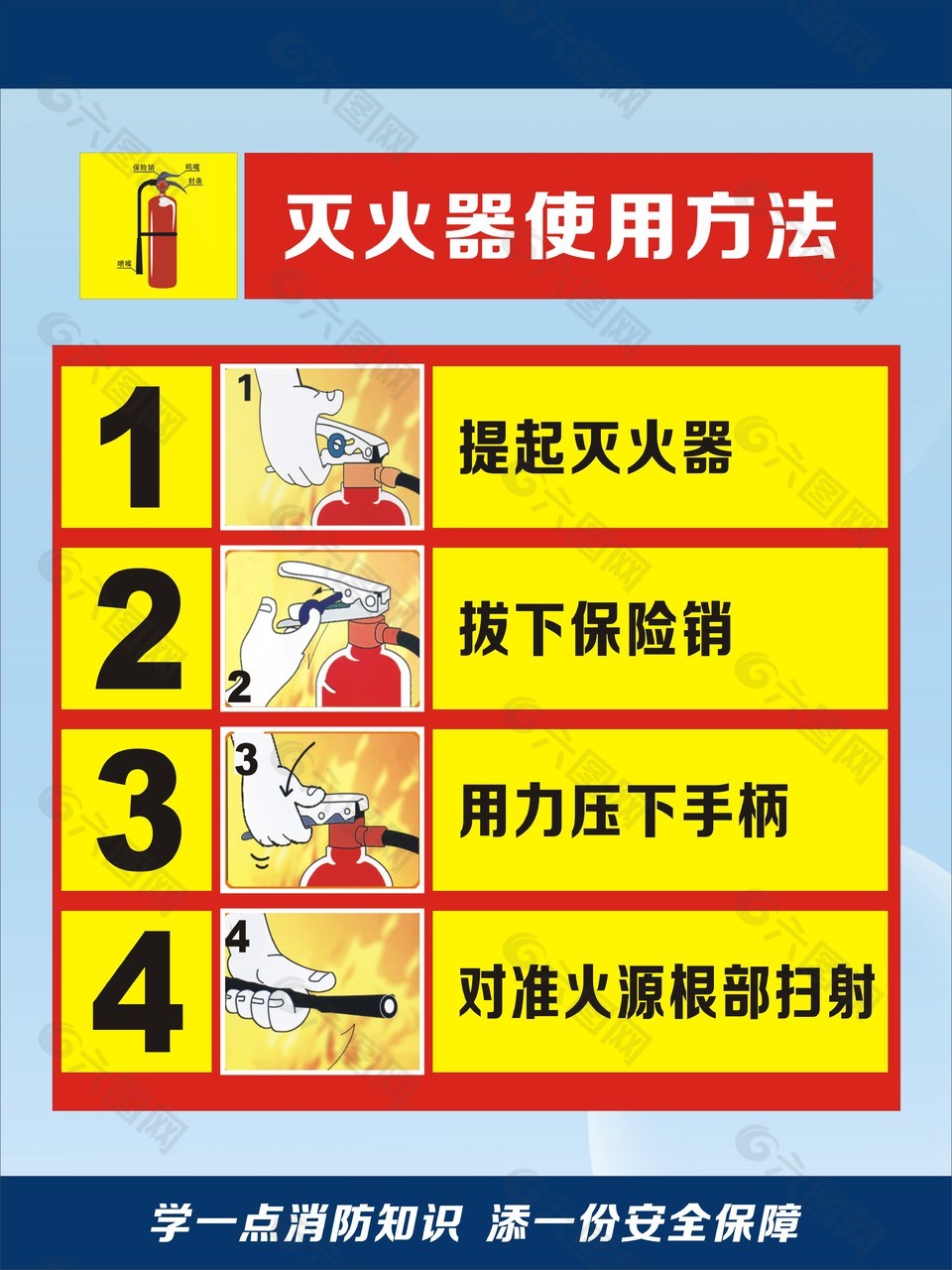 滅火器使用方法消防知識宣傳海報