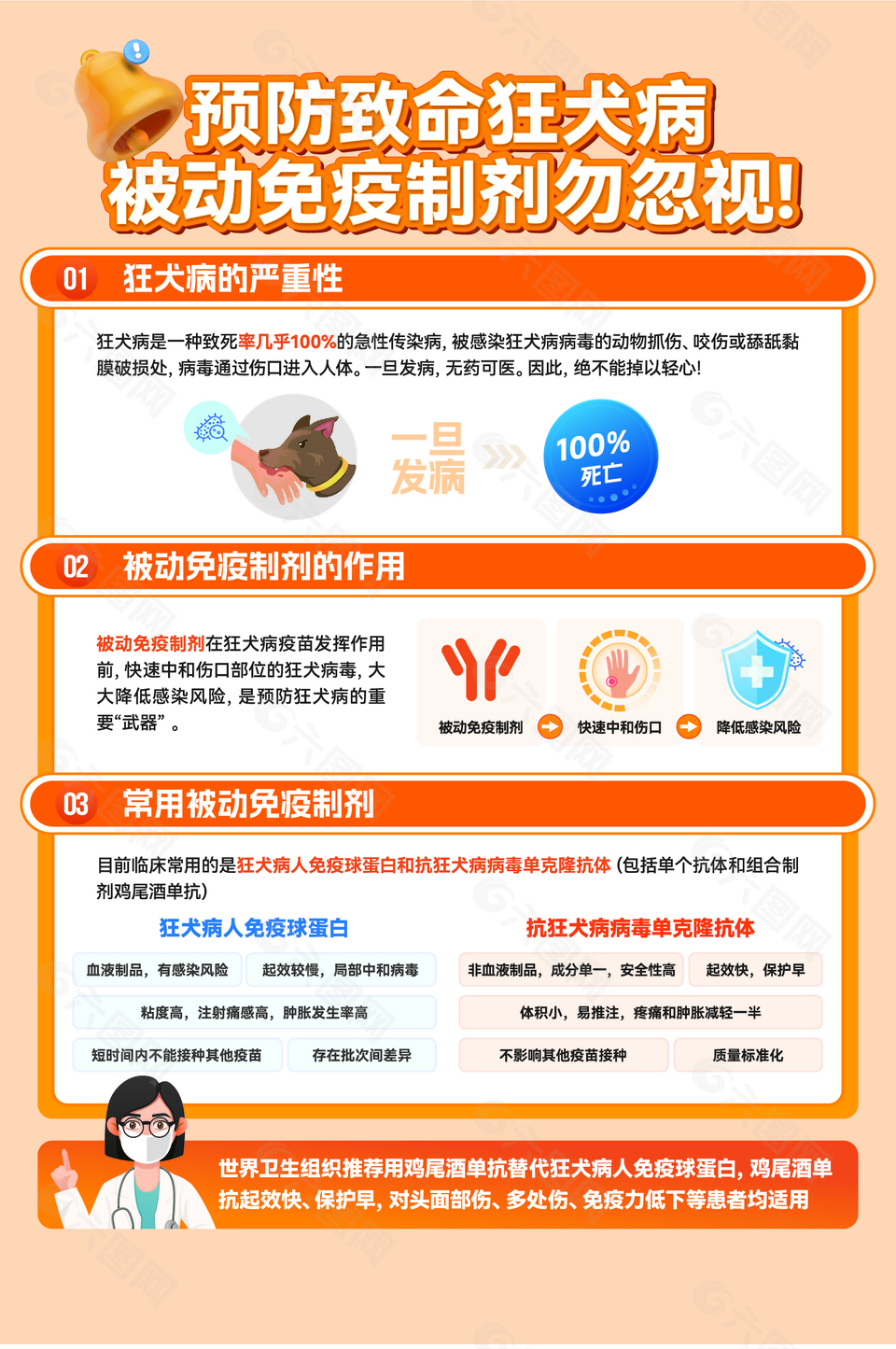 預(yù)防狂犬病海報(bào)設(shè)計(jì)