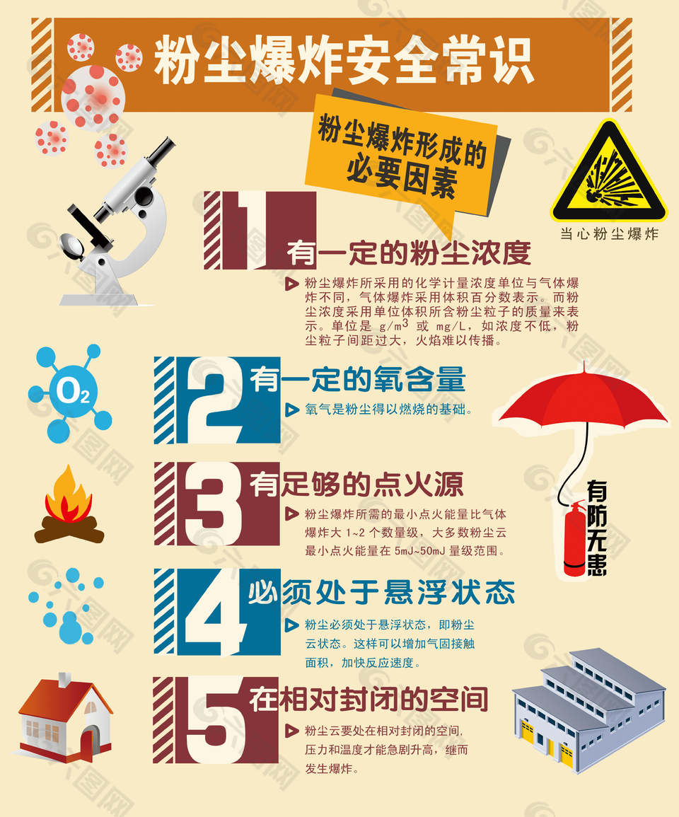粉塵爆炸安全常識公益宣傳海報