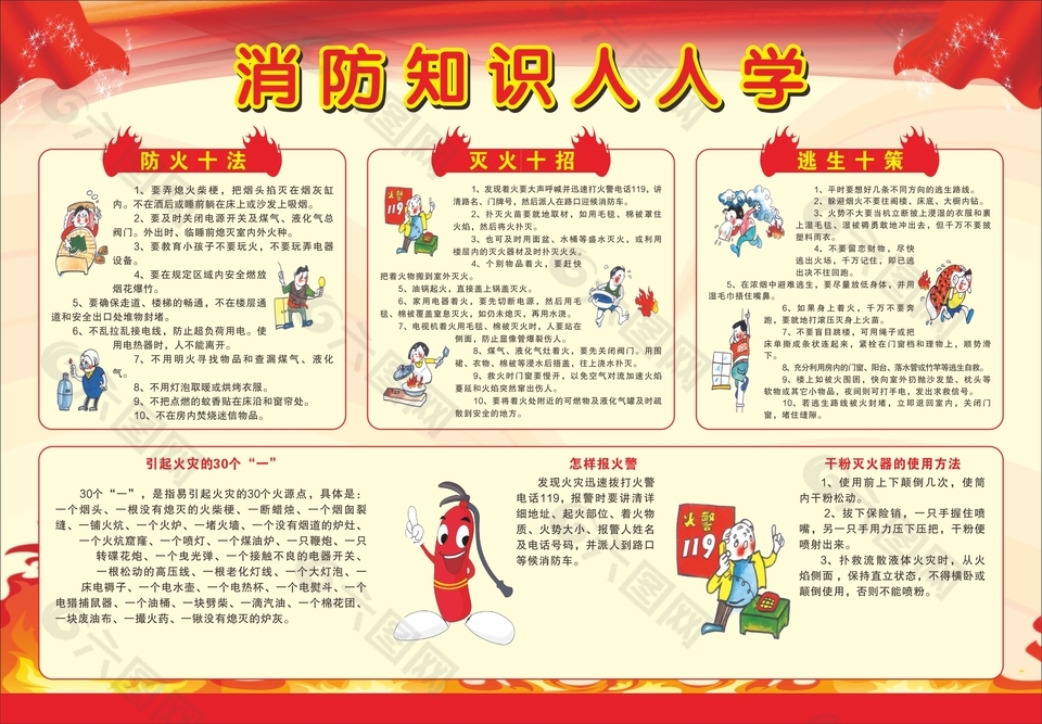 消防知識人人學安全展板設計