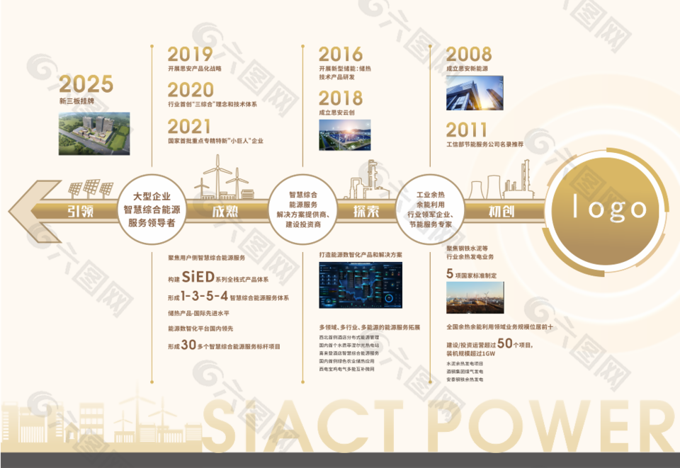 企業(yè)發(fā)展歷程宣傳展板設(shè)計