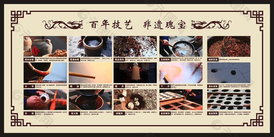 膏藥制作流程工藝展板設(shè)計(jì)