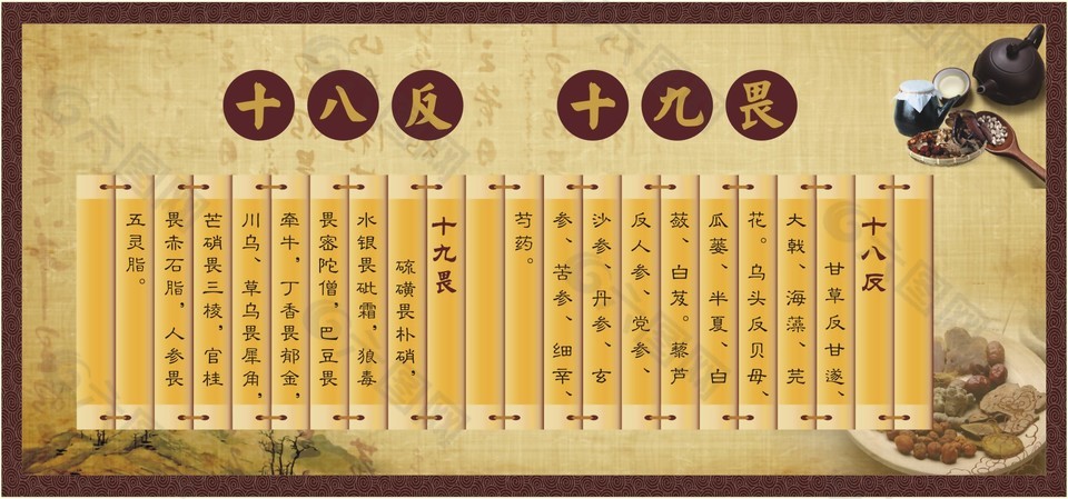 中醫(yī)十八反十九畏展板設計